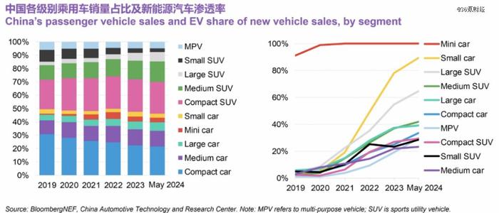 新能源车，哪些方向不卷？