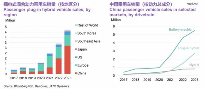 新能源车，哪些方向不卷？