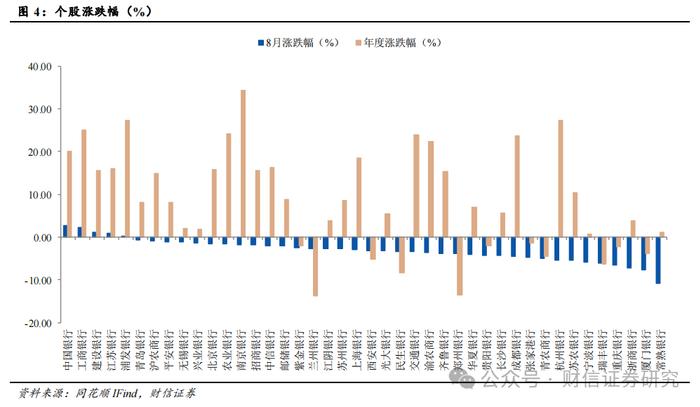 银行业2024年9月月报：利润增速回正，高股息价值延续