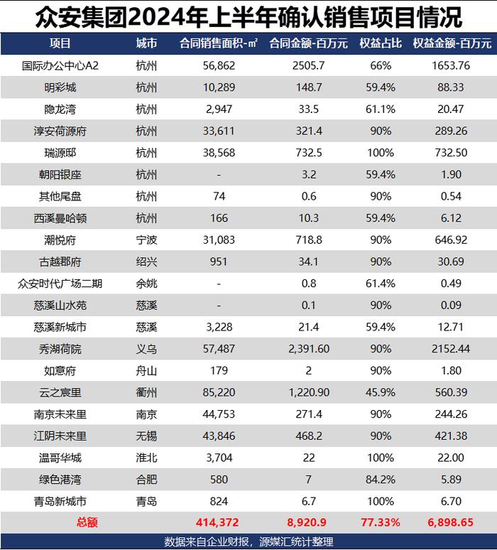 造假成瘾的众安集团，疑向实控人公司输送利益