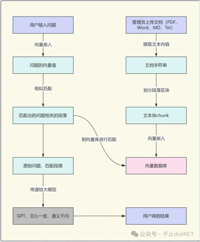 什么是 RAG？它如何工作？以及它在实际场景中的应用有哪些？