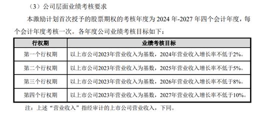 【深度】考核目标仅为石头科技的1/5  科沃斯营收增长要躺平？