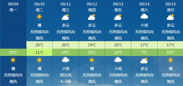 雨夹雪！暴雨！冷空气光临！