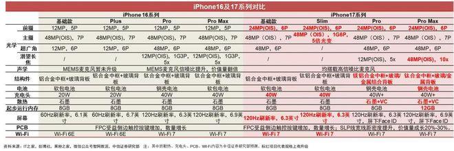 AI加持iPhone 16系列备货大增 A股核心供应商一览