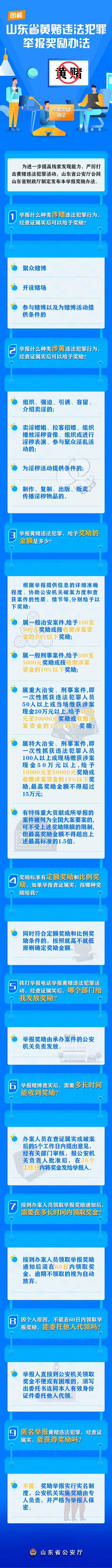 举报有奖！德州市公安局最新通告