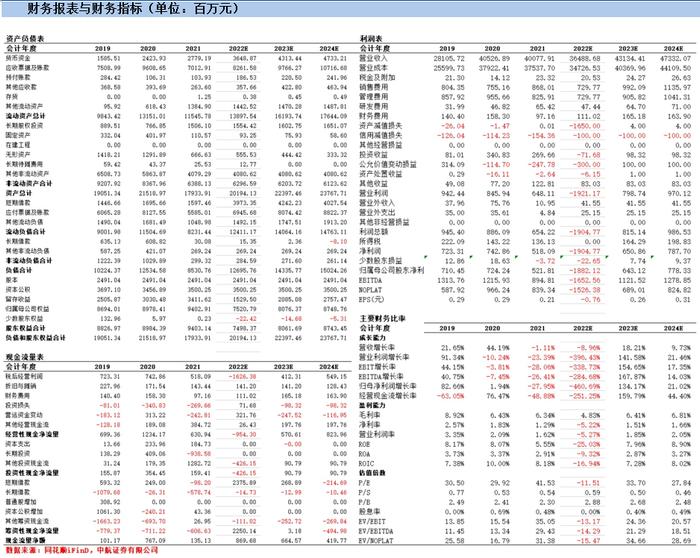 【中航证券传媒】拓尔思（300229）2024H1点评：业绩环季度改善，“AI大模型+数据业务”未来可期