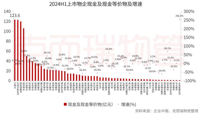 中报横评③丨物企高质量发展成色几何？这些做法值得借鉴