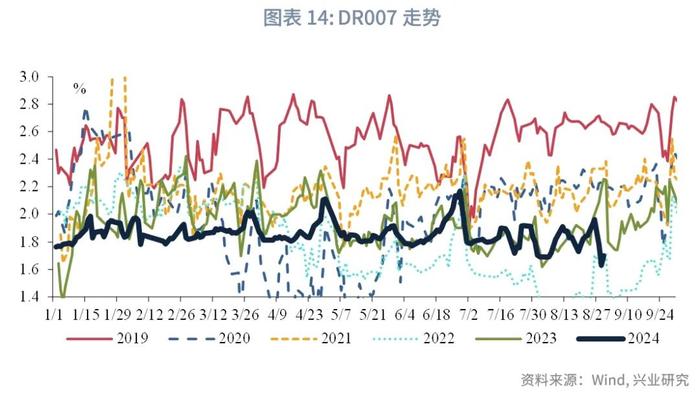 固定收益 | 同业存单收益率或仍有上行压力——货币市场观察