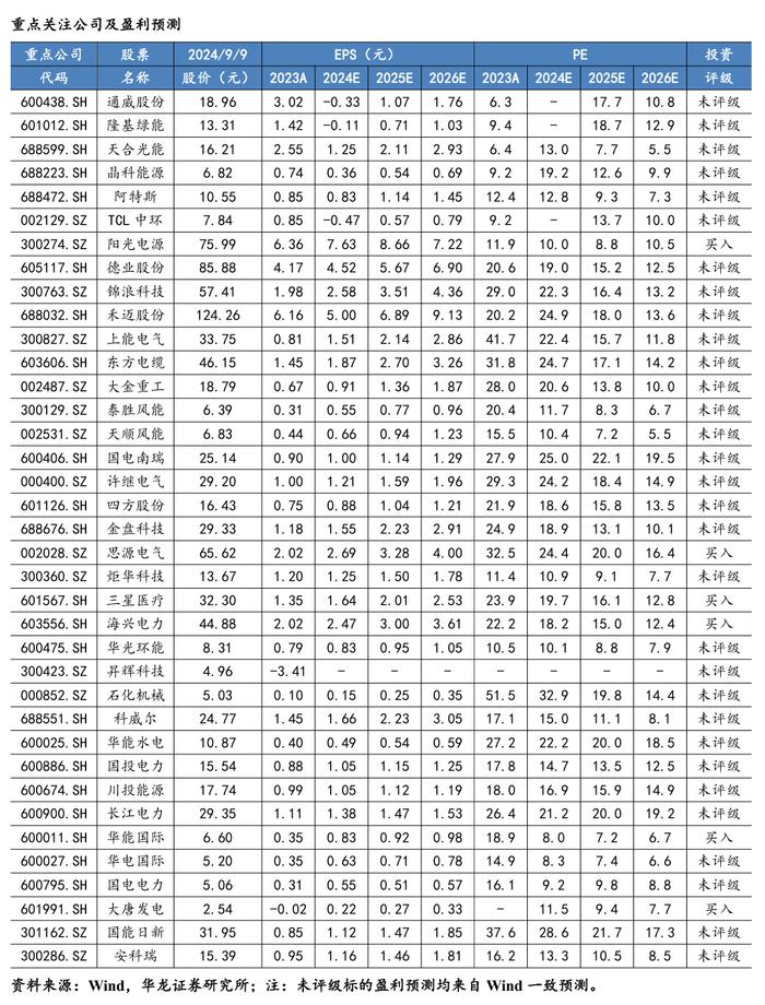 【华龙电新公用】周报：硅片电池博弈涨价，能源局印发绿证交易规则