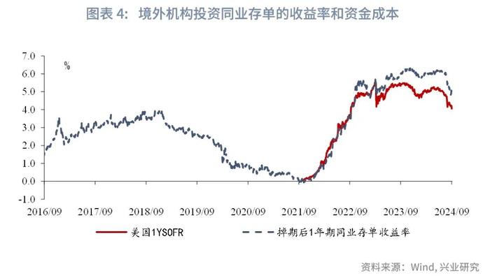 固定收益 | 同业存单收益率或仍有上行压力——货币市场观察