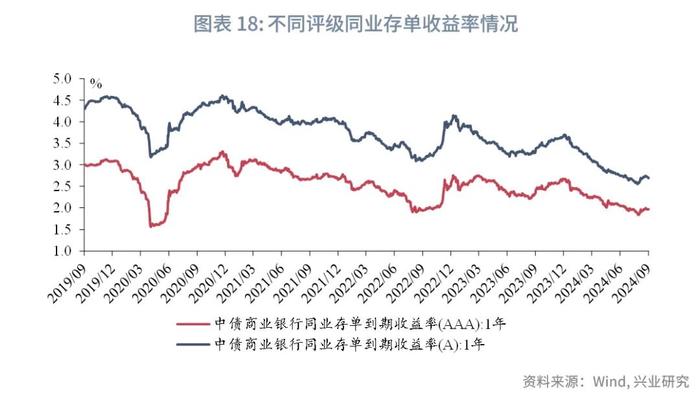 固定收益 | 同业存单收益率或仍有上行压力——货币市场观察