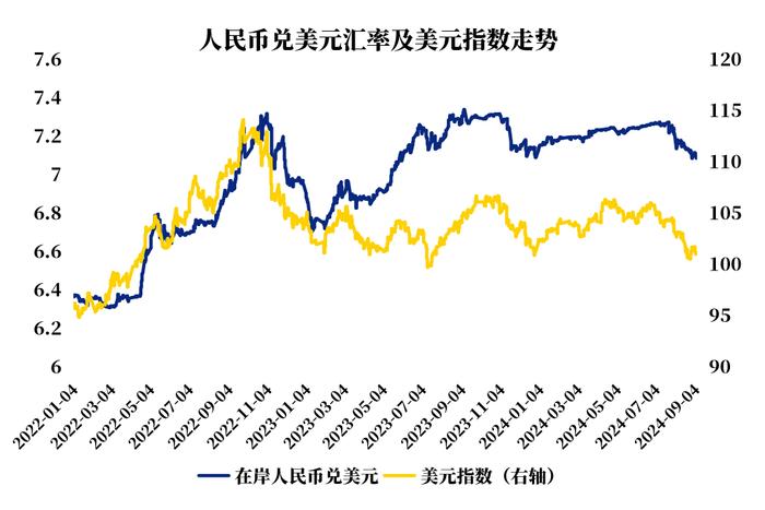 人民币汇率，会重回7.0时代吗？