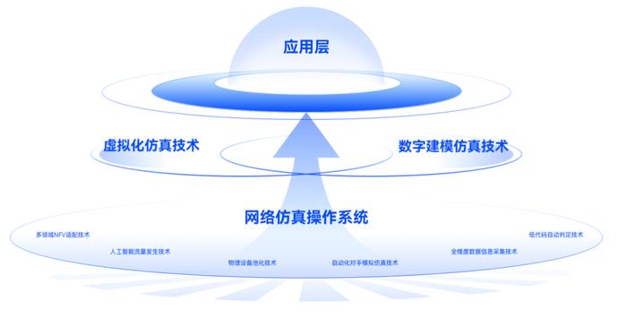 丈八网安获5000万元B轮融资，白云金控、泓沣资本投资