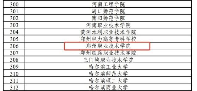 郑州职业技术学院入选首批“中国—东盟千校携手计划”项目学校