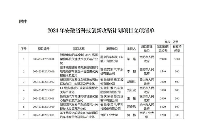 219项、省财政资助总额10.2236亿元！