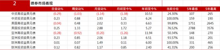 亚洲信用债每日盘点（9月11日）：中资美元债高收益市场小幅下行，仁恒下跌2pt，金茂、路劲下跌0.6-0.8pt左右