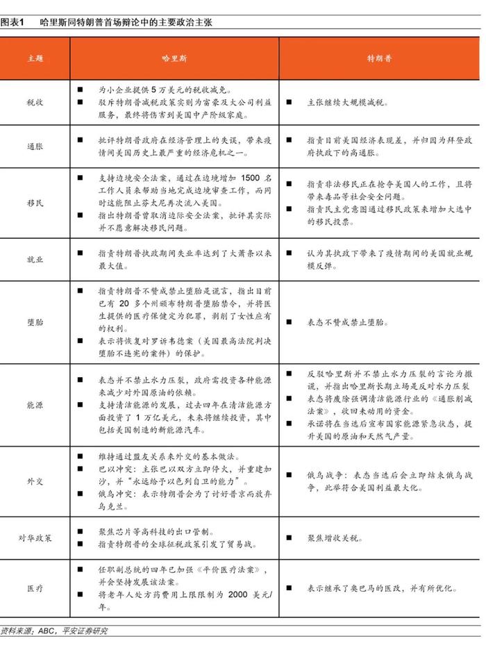 平安观大选系列（六）_哈里斯VS特朗普首场辩论落，“哈里斯交易”起