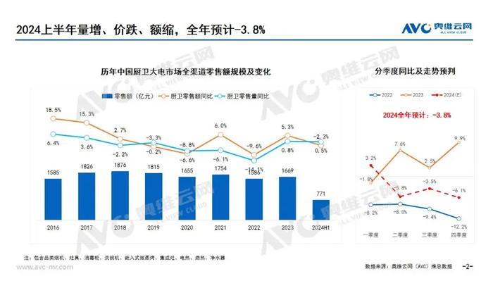 是刺激还是激发，持续加码下的“以旧换新”能否释放新一轮消费潜力