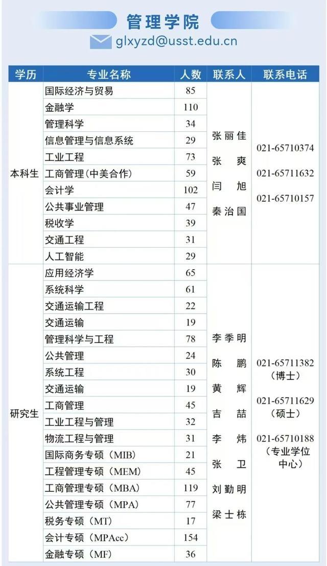 2024秋季名校直通车招聘会：上海理工大学