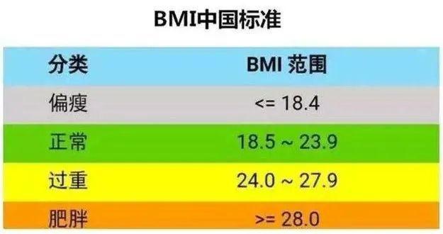 扶鹰创始人王金海1年减肥30斤练出腹肌的秘密大公开(减肥指南)