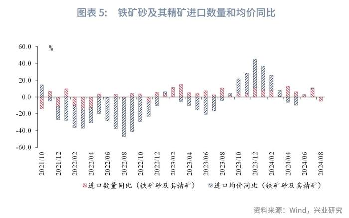 宏观市场 | 内外需分化——评2024年8月进、出口数据