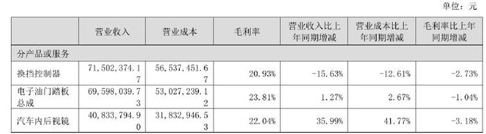 财报透视｜奥联电子业绩连续下滑，“专家”履历造假被罚百万，面临股民索赔