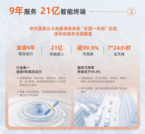 千寻位置携手中海达推出联名款RTK 开创行业合作新模式