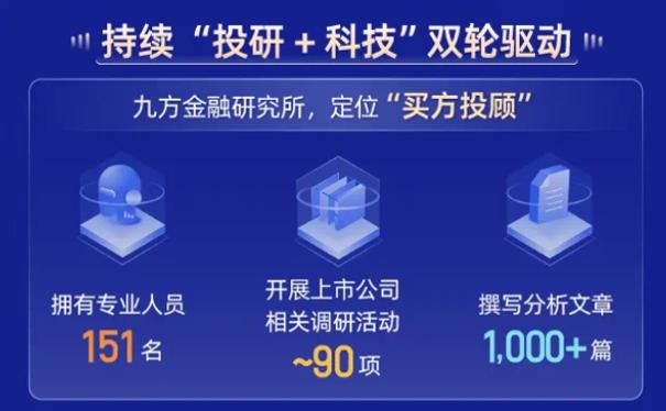 “科技+投研”双轮驱动，看九方智投如何“憋大招”