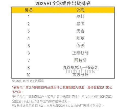 宁德时代看上一道新能，锂电龙头要抄底光伏黑马？