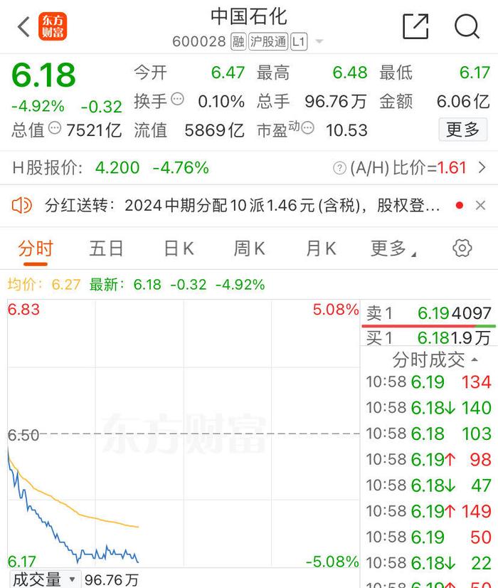 热门股集体跌停！“三桶油”持续下挫，中国海油跌5%！锂电池概念狂飙，锂矿巨头涨停