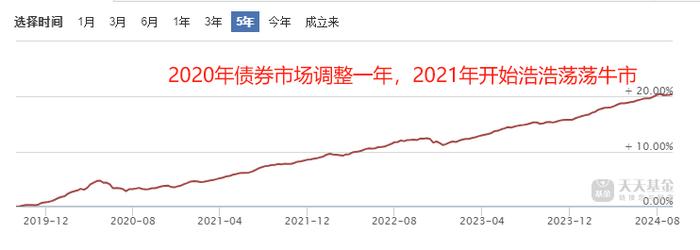 大降息！美国，扛不住了