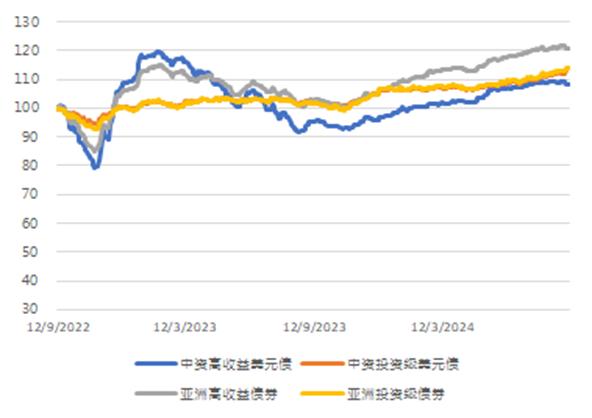 亚洲信用债每日盘点（9月11日）：中资美元债高收益市场小幅下行，仁恒下跌2pt，金茂、路劲下跌0.6-0.8pt左右