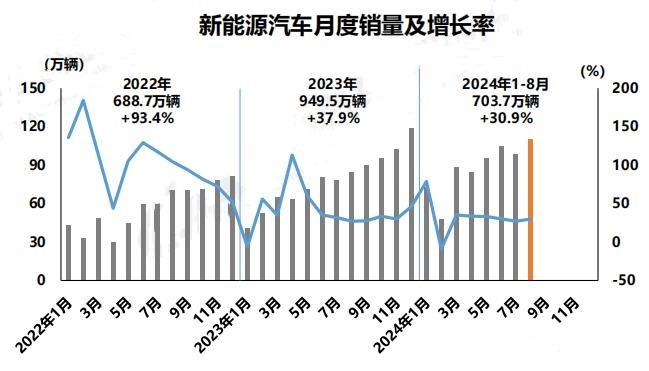 销量增速3%争夺战开启 今年车市能否完成销量目标？