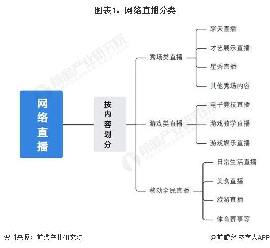 预见2024：《2024年中国网络直播行业全景图谱》(附市场规模、竞争格局和发展前景等)