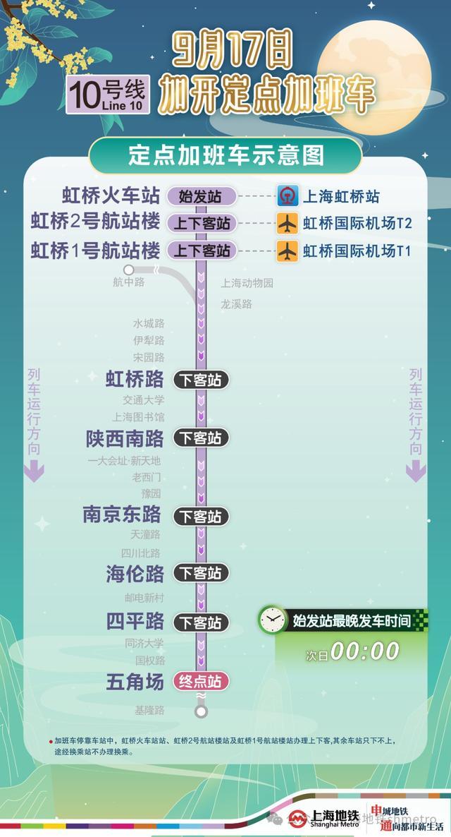 南东封站 延时运营 定点加开｜2024中秋小长假：上海地铁多措施保障乘客出行安全顺畅