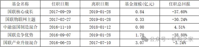 金信基金再增一诉讼！孔学兵是否持有“稳健混合基金”份额成谜