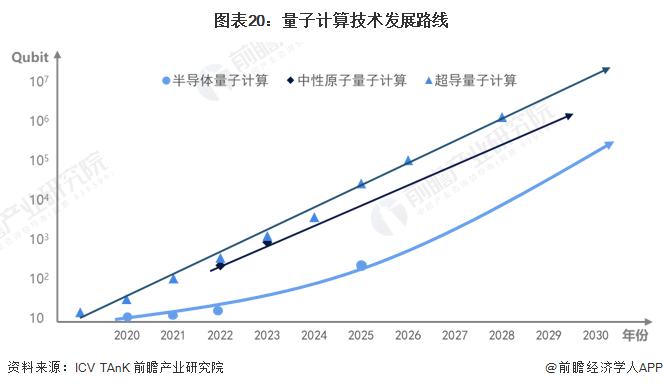 量子计算迎来最新突破！非常规界面超导体研制成功，品质因数可达100万【附量子计算技术赛道观察图谱】