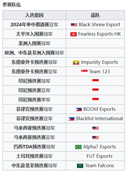 腾讯《王者荣耀》冠军邀请赛宣布于 2024 年 10 月 12 日至 27 日在印度尼西亚举行，奖金池 100 万美元