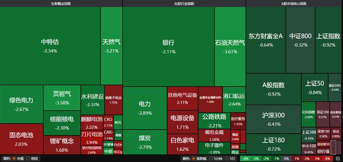 创业板指半日涨近1% 锂矿股延续强势