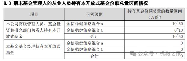 金信基金再增一诉讼！孔学兵是否持有“稳健混合基金”份额成谜