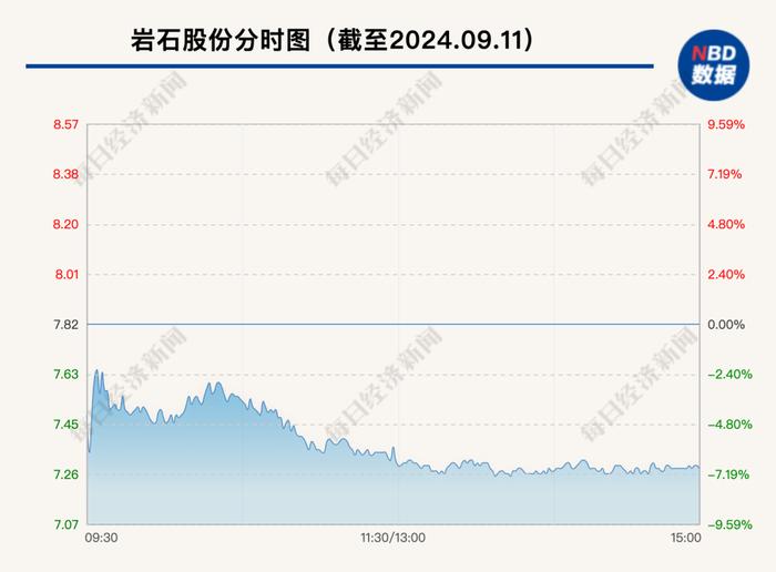 “资金池”曾达700亿元！海银财富被查后，这只股票大跌，2万多股民收坏消息：实控人“出事”，股份全部被冻结！