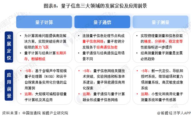 量子计算迎来最新突破！非常规界面超导体研制成功，品质因数可达100万【附量子计算技术赛道观察图谱】