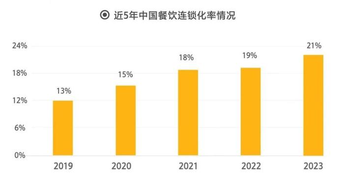 从“厨师驱动”到“供应链驱动”，和府捞面为什么打不死？