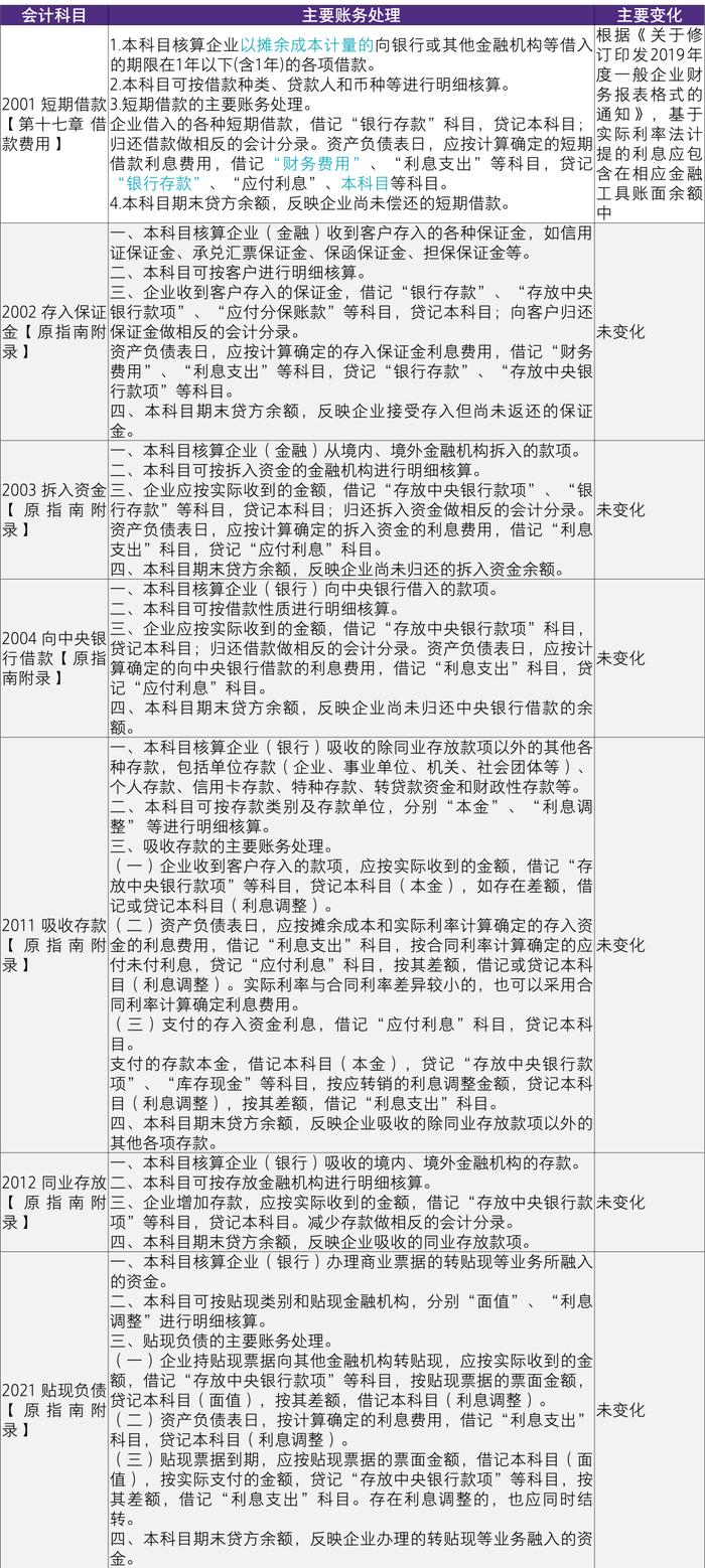 【致同研究】应用指南汇编提示（43）：会计科目主要账务处理-负债类20、21、23系列