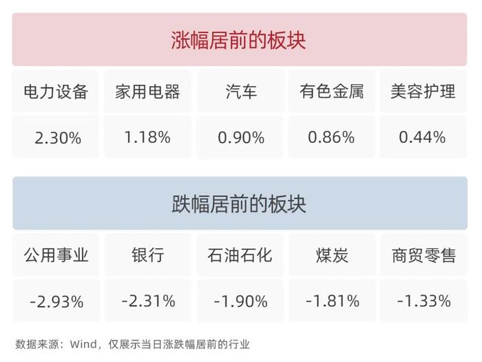 银河日评｜电池技术蓄势待发，电力设备板块今日领涨