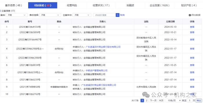 金信基金再增一诉讼！孔学兵是否持有“稳健混合基金”份额成谜