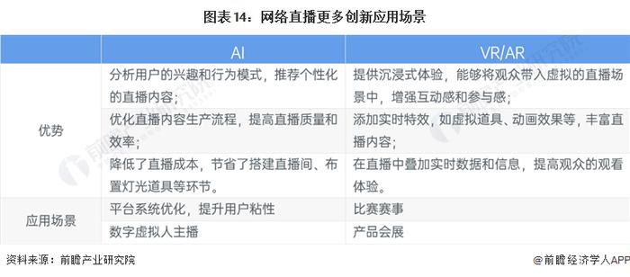 预见2024：《2024年中国网络直播行业全景图谱》(附市场规模、竞争格局和发展前景等)