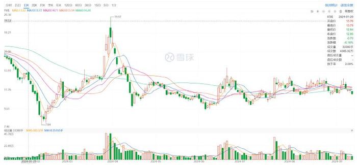 财报透视｜奥联电子业绩连续下滑，“专家”履历造假被罚百万，面临股民索赔