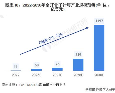 量子计算迎来最新突破！非常规界面超导体研制成功，品质因数可达100万【附量子计算技术赛道观察图谱】