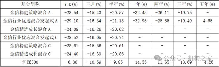 金信基金再增一诉讼！孔学兵是否持有“稳健混合基金”份额成谜